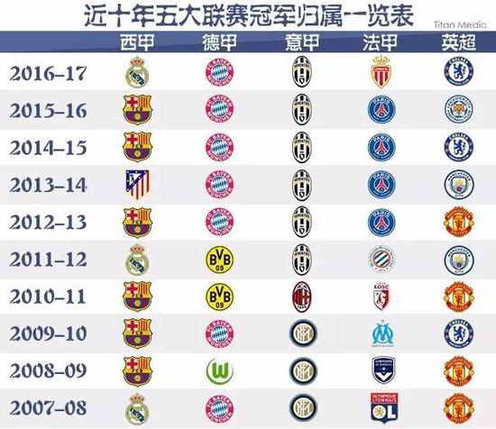 也有极佳的